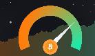 According to the Fear & Greed Index, Bitcoin’s price is undervalued
